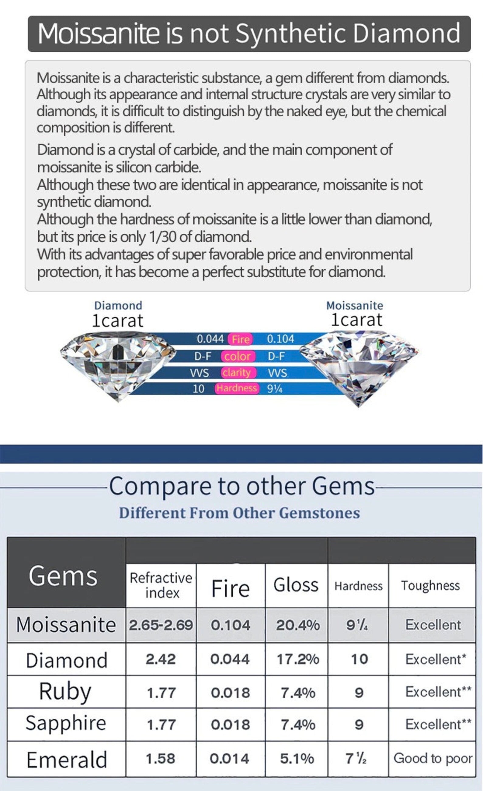 Moissanite Dangle Earrings 2 Carat TW Amazing Sparkle Moissanite 925 Sterling Silver White Gold Earrings