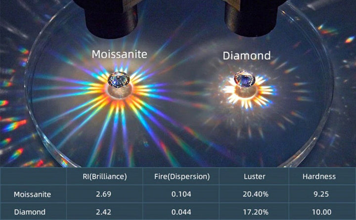 Moissanite Dangle Earrings 2 Carat TW Amazing Sparkle Moissanite 925 Sterling Silver White Gold Earrings